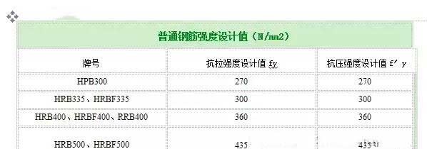 安新加固公司分享如何计算植筋拉拔力？